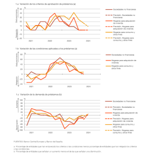 aumento de créditos al consumo